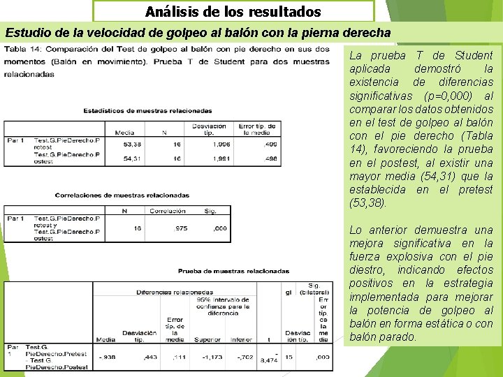 Análisis de los resultados Estudio de la velocidad de golpeo al balón con la