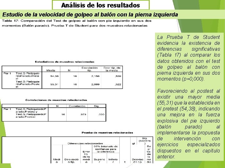 Análisis de los resultados Estudio de la velocidad de golpeo al balón con la