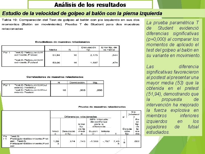 Análisis de los resultados Estudio de la velocidad de golpeo al balón con la