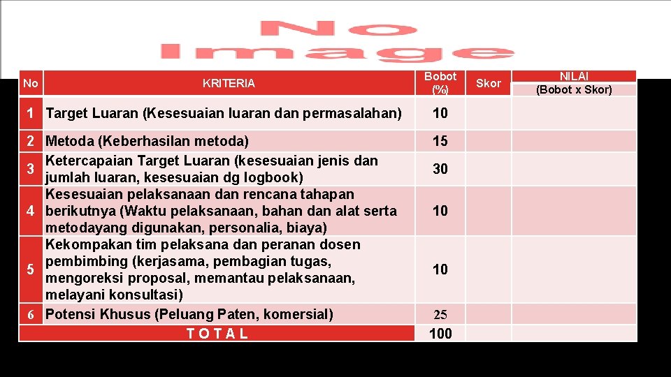 FORM PENILAIAN MONEV No KRITERIA Bobot (%) NILAI (Bobot x Skor) Skor 10 1