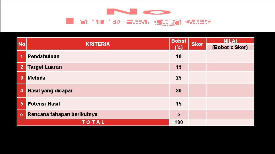 FORM PENILAIAN LAPORAN KEMAJUAN No KRITERIA 1 Pendahuluan 2 Target Luaran 3 Metoda 4