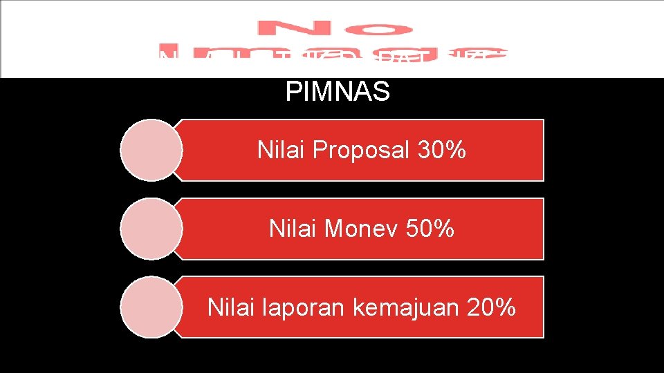 NILAI UNTUK DAPAT TIKET PIMNAS Nilai Proposal 30% Nilai Monev 50% Nilai laporan kemajuan