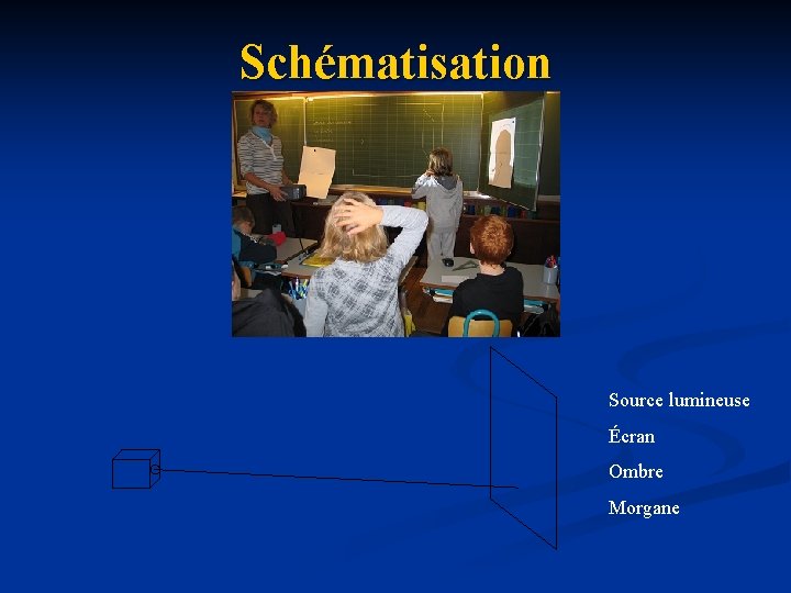 Schématisation Source lumineuse Écran Ombre Morgane Schématisation Source lumineuse Écran Ombre Morgane