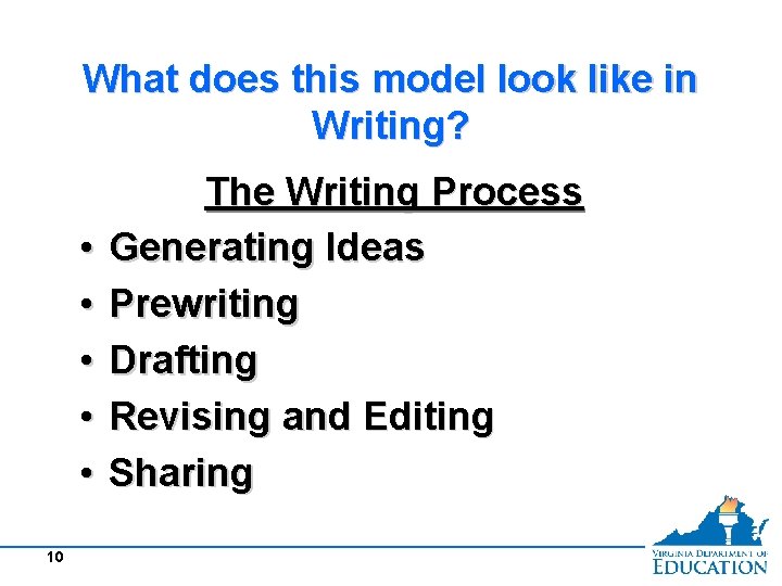 What does this model look like in Writing? • • • 10 The Writing