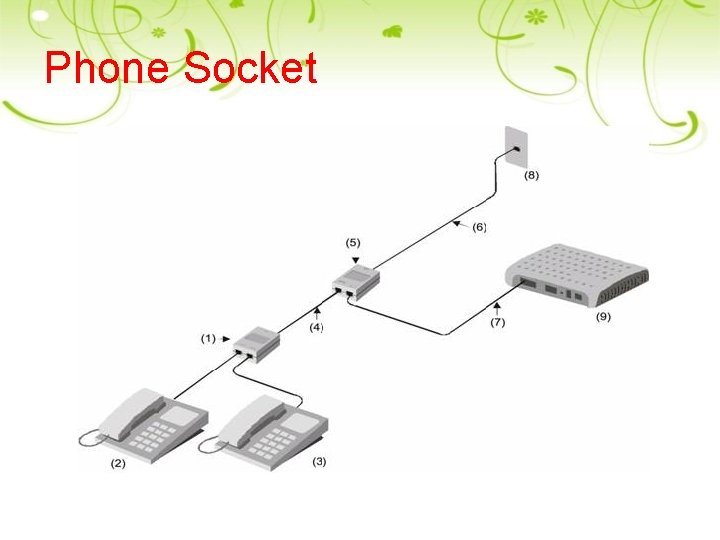 Phone Socket 