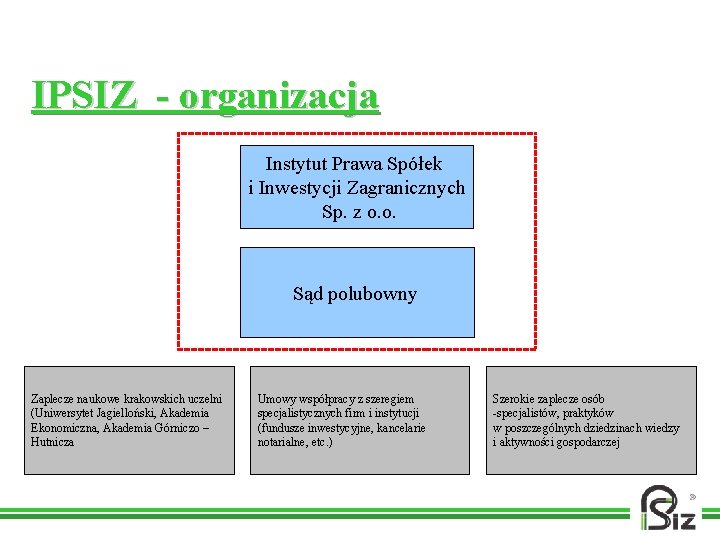 IPSIZ - organizacja Instytut Prawa Spółek i Inwestycji Zagranicznych Sp. z o. o. Sąd