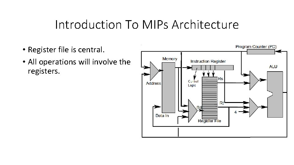 Introduction To MIPs Architecture • Register file is central. • All operations will involve