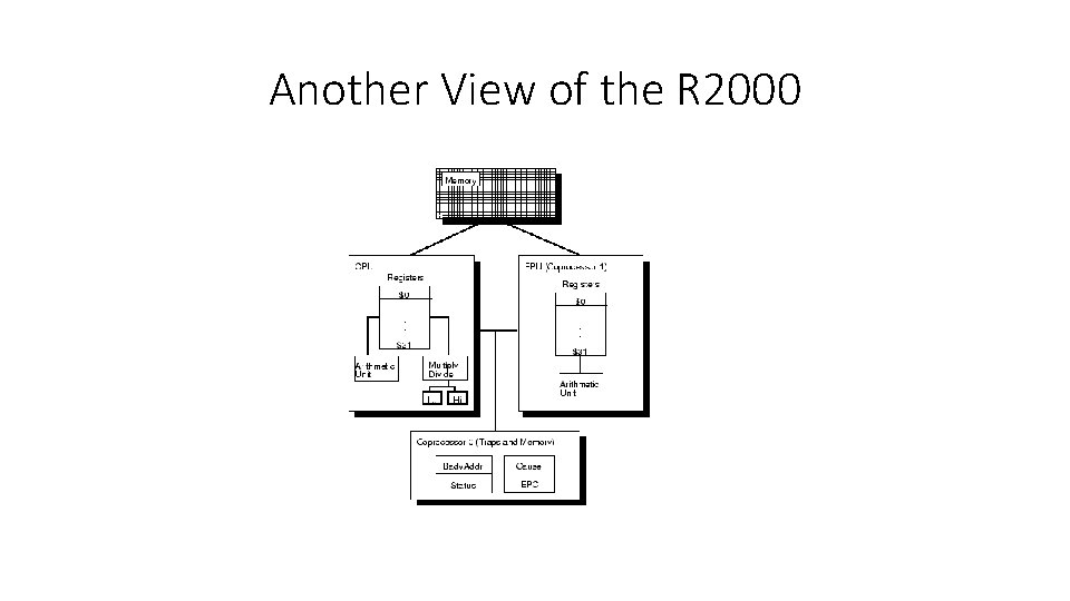 Another View of the R 2000 