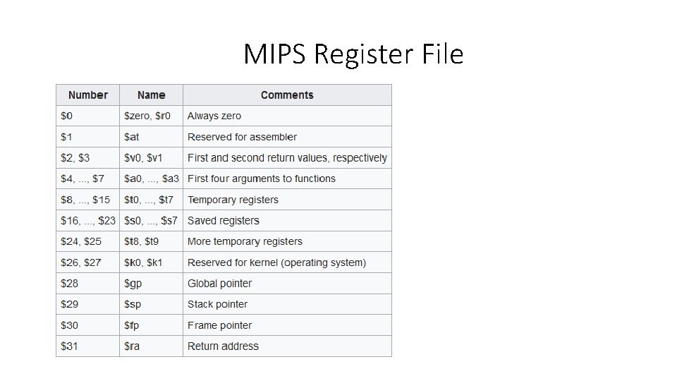 MIPS Register File 