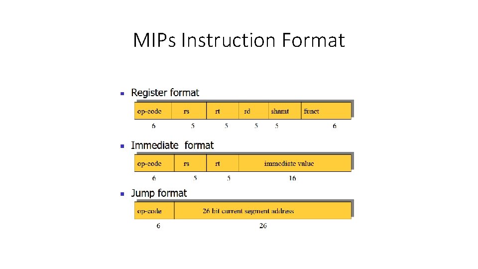 MIPs Instruction Format 