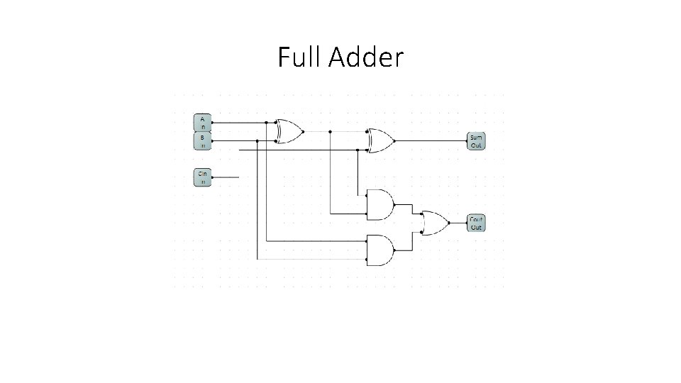 Full Adder 