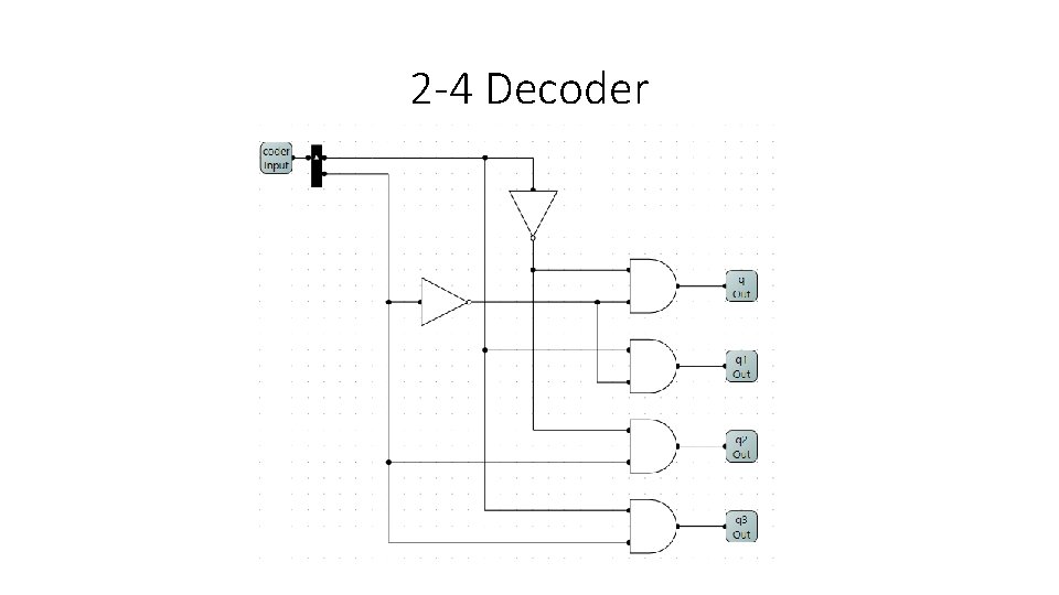 2 -4 Decoder 