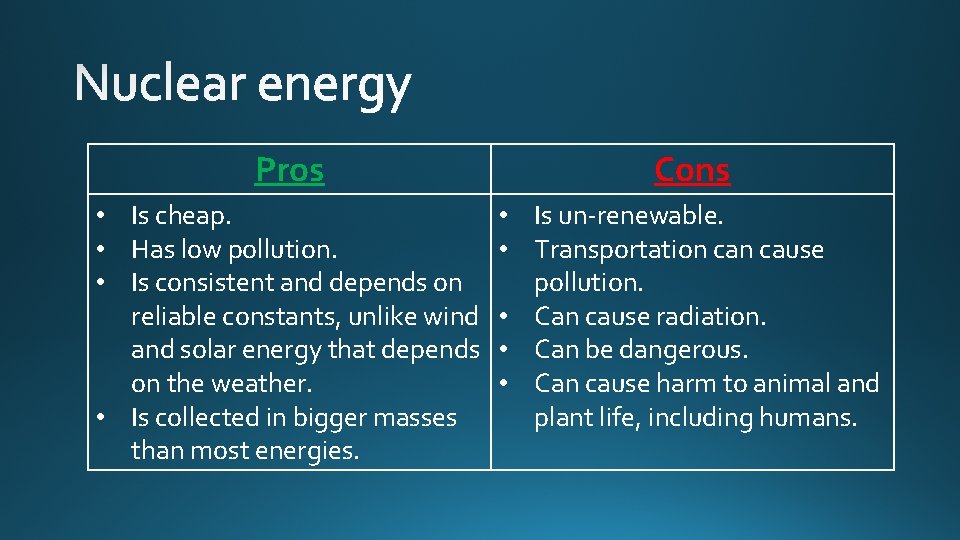 Pros Cons • Is cheap. • Has low pollution. • Is consistent and depends Pros Cons • Is cheap. • Has low pollution. • Is consistent and depends