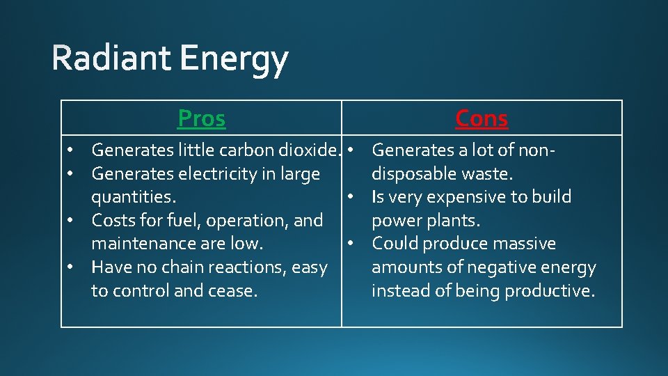 Pros • Generates little carbon dioxide. • • Generates electricity in large quantities. • Pros • Generates little carbon dioxide. • • Generates electricity in large quantities. •