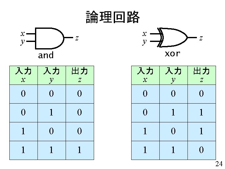 論理回路 x y z xor and 入力 x 入力 y 出力 z 0 0