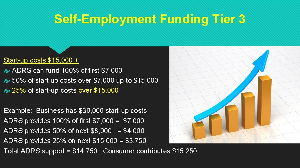 Self-Employment Funding Tier 3 Start-up costs $15, 000 + ADRS can fund 100% of Self-Employment Funding Tier 3 Start-up costs $15, 000 + ADRS can fund 100% of