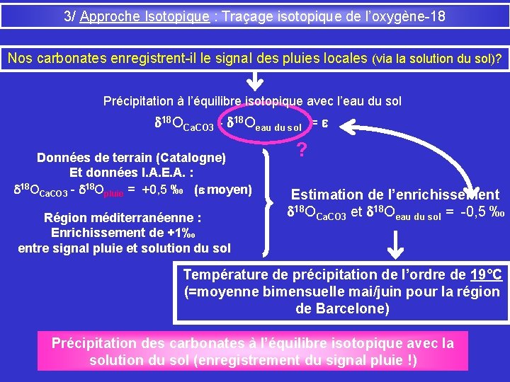 3/ Approche Isotopique : Traçage isotopique de l’oxygène-18 Nos carbonates enregistrent-il le signal des