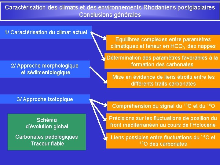 Caractérisation des climats et des environnements Rhodaniens postglaciaires Conclusions générales 1/ Caractérisation du climat