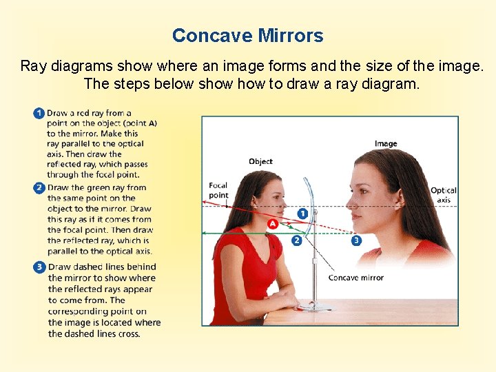 Concave Mirrors Ray diagrams show where an image forms and the size of the