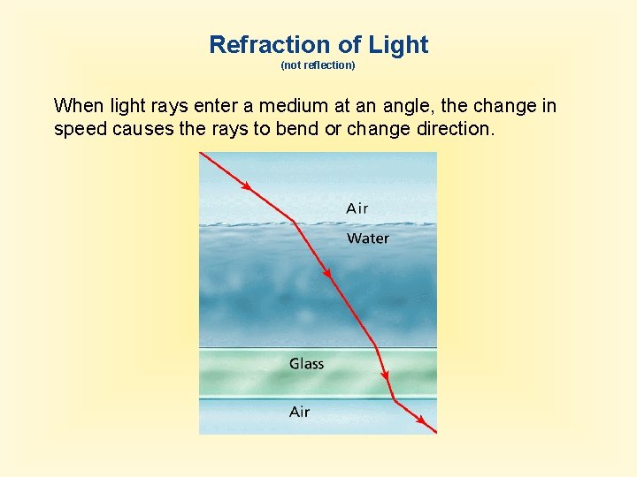 Refraction of Light (not reflection) When light rays enter a medium at an angle,