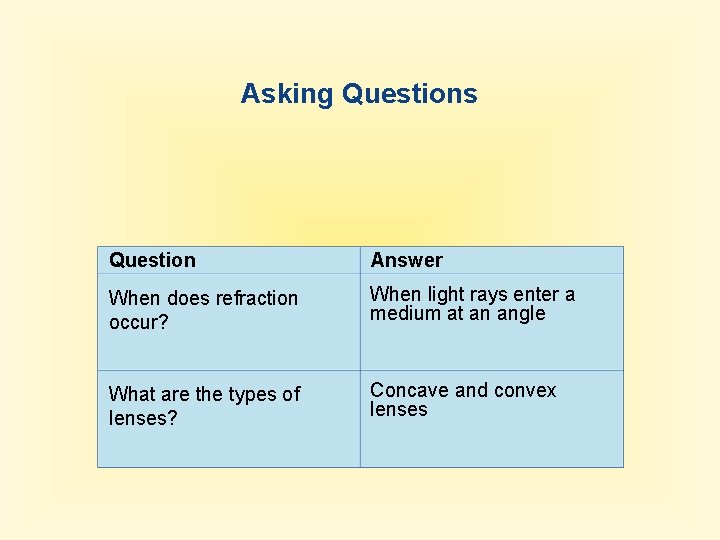 Asking Questions Question Answer When does refraction occur? When light rays enter a medium