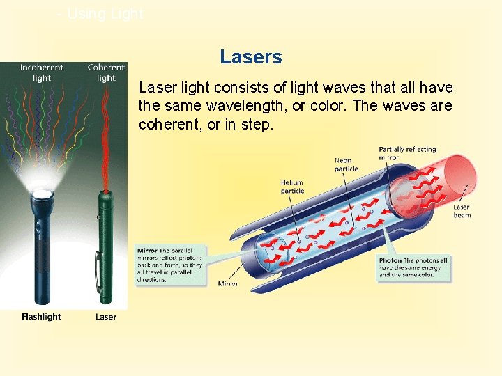 - Using Light Lasers Laser light consists of light waves that all have the