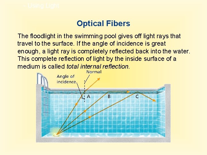 - Using Light Optical Fibers The floodlight in the swimming pool gives off light