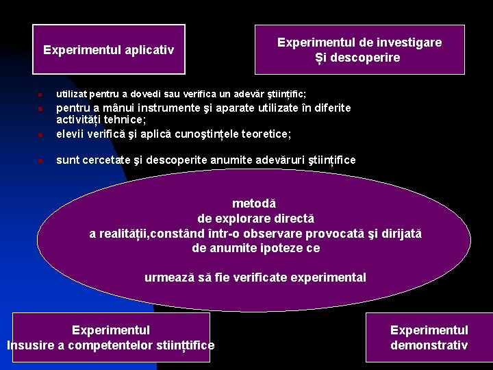 Experimentul aplicativ n Experimentul de investigare Și descoperire utilizat pentru a dovedi sau verifica