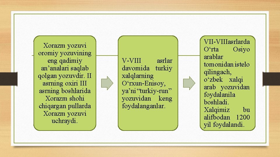 Xorazm yozuvi oromiy yozuvining eng qadimiy an’analari saqlab qolgan yozuvdir. II asrning oxiri III