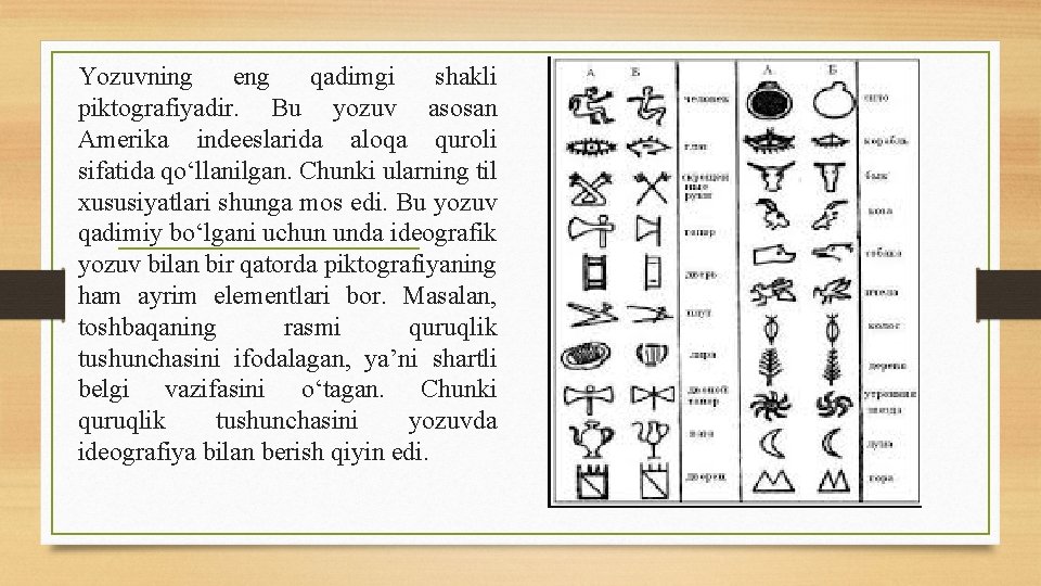 Yozuvning eng qadimgi shakli piktografiyadir. Bu yozuv asosan Amerika indeeslarida aloqa quroli sifatida qo‘llanilgan.