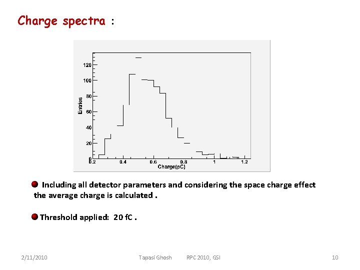 Charge spectra : Including all detector parameters and considering the space charge effect the