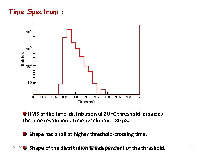 Time Spectrum : RMS of the time distribution at 20 f. C threshold provides
