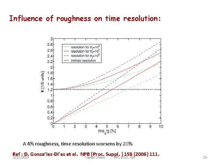 Influence of roughness on time resolution: A 4% roughness, time resolution worsens by 20%