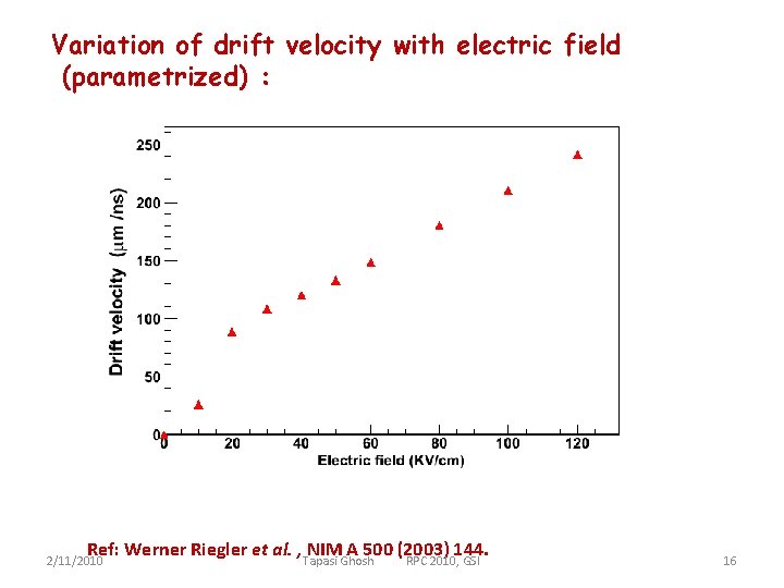 Variation of drift velocity with electric field (parametrized) : Ref: Werner Riegler et al.