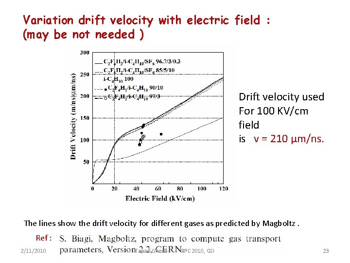 Variation drift velocity with electric field : (may be not needed ) Drift velocity