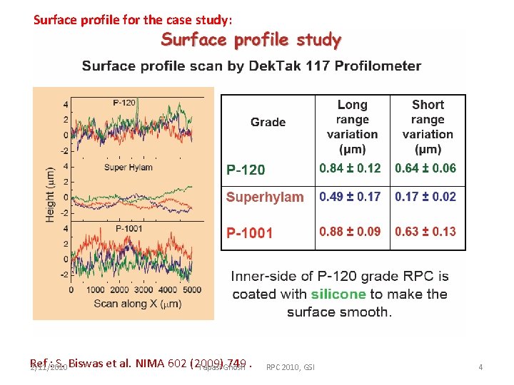 Surface profile for the case study: Ref : S. Biswas et al. NIMA 602