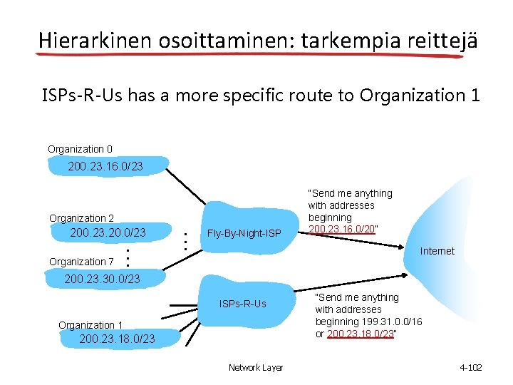 Hierarkinen osoittaminen: tarkempia reittejä ISPs-R-Us has a more specific route to Organization 1 Organization