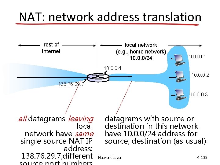 NAT: network address translation rest of Internet local network (e. g. , home network)
