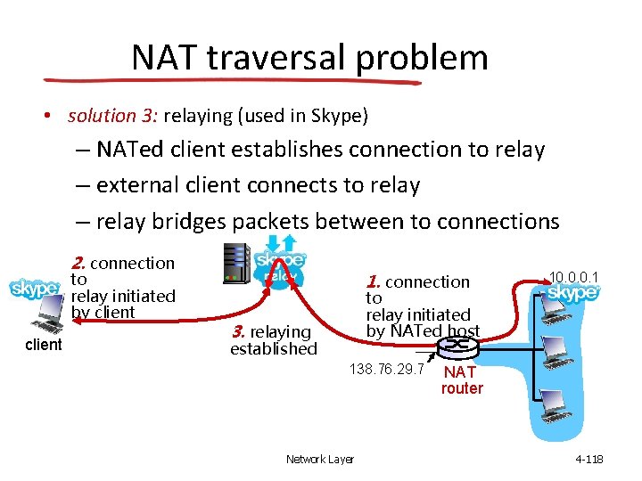 NAT traversal problem • solution 3: relaying (used in Skype) – NATed client establishes