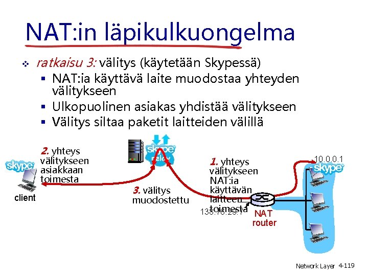 NAT: in läpikulkuongelma ratkaisu 3: välitys (käytetään Skypessä) NAT: ia käyttävä laite muodostaa yhteyden