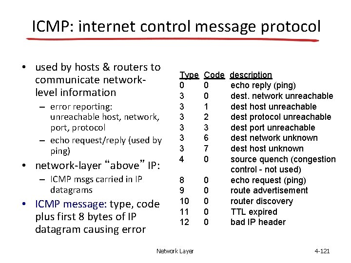 ICMP: internet control message protocol • used by hosts & routers to communicate networklevel