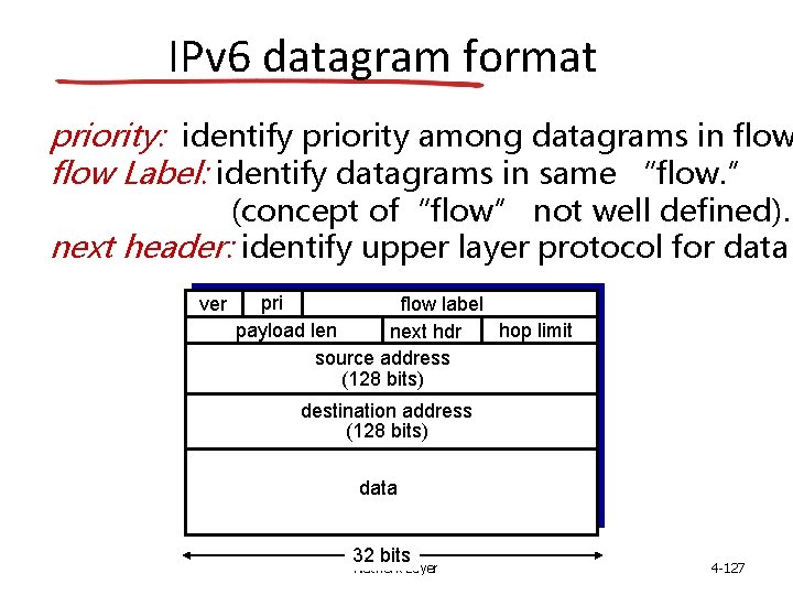 IPv 6 datagram format priority: identify priority among datagrams in flow Label: identify datagrams