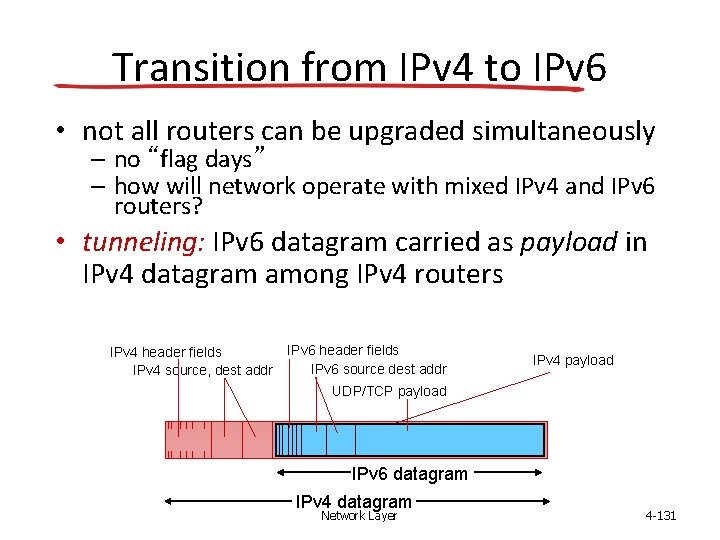 Transition from IPv 4 to IPv 6 • not all routers can be upgraded