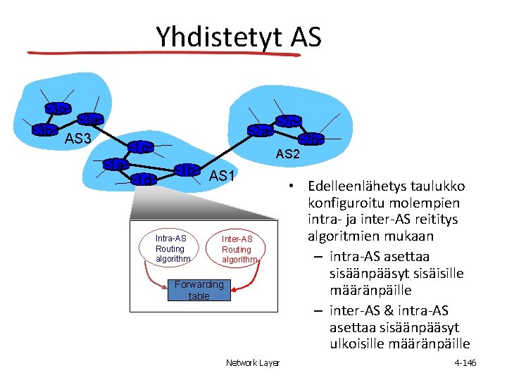 Yhdistetyt AS 3 c 3 a 3 b AS 3 2 c 2 a