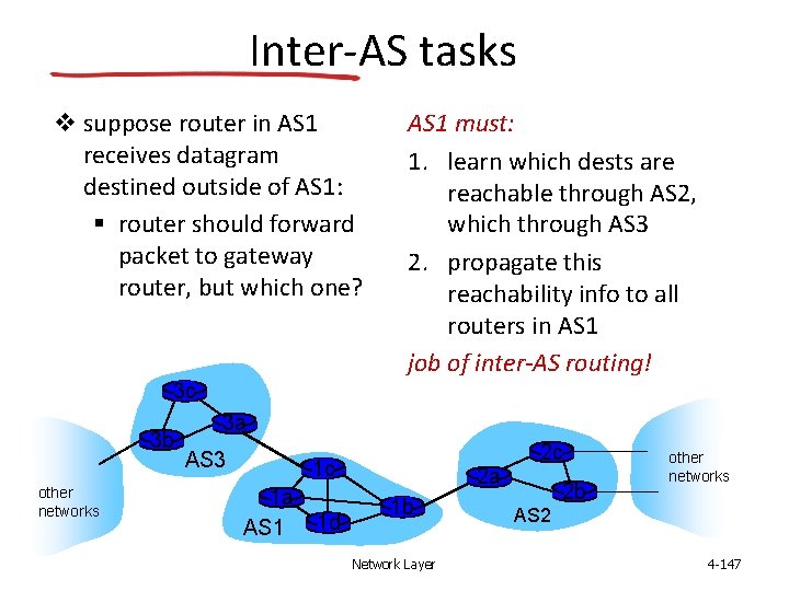 Inter-AS tasks suppose router in AS 1 receives datagram destined outside of AS 1: