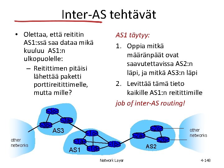 Inter-AS tehtävät • Olettaa, että reititin AS 1: ssä saa dataa mikä kuuluu AS