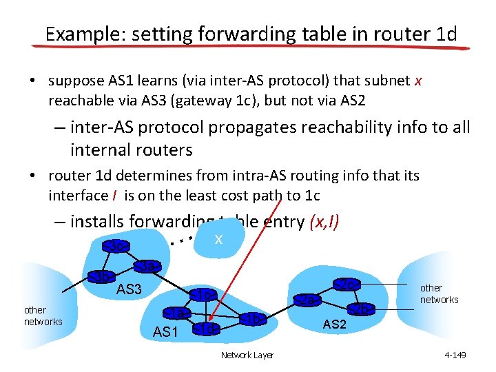 Example: setting forwarding table in router 1 d • suppose AS 1 learns (via