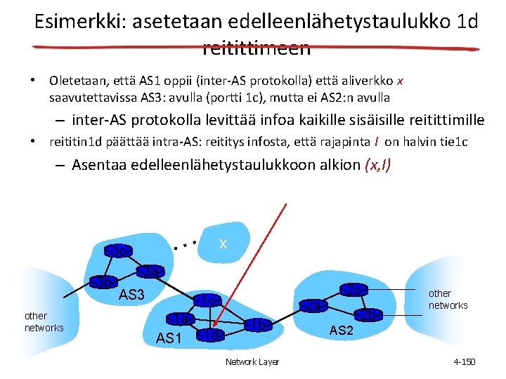 Esimerkki: asetetaan edelleenlähetystaulukko 1 d reitittimeen • Oletetaan, että AS 1 oppii (inter-AS protokolla)