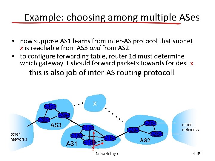 Example: choosing among multiple ASes • now suppose AS 1 learns from inter-AS protocol