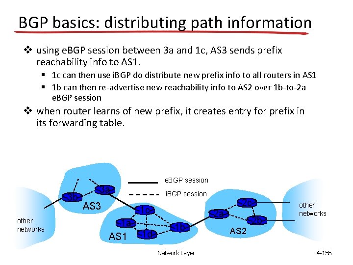 BGP basics: distributing path information using e. BGP session between 3 a and 1